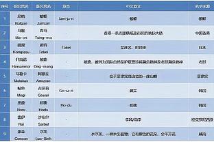 科尔：除了库里依旧出色之外 本赛季球队的替补成为强项